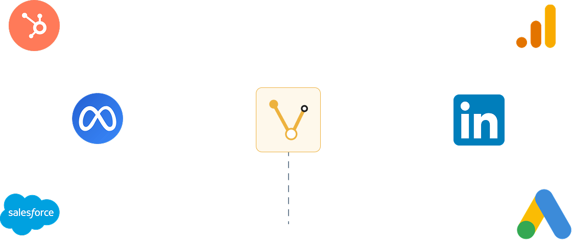 Lucrative Analytics connects HubSpot, Meta, Salesforce, Google Analytics, LinkedIn, and Google Ads