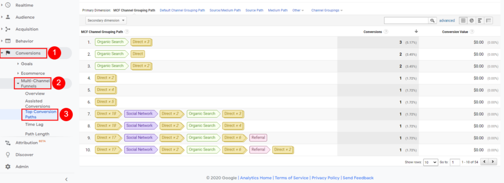 Google Analytics multi-channel funnel top conversion paths