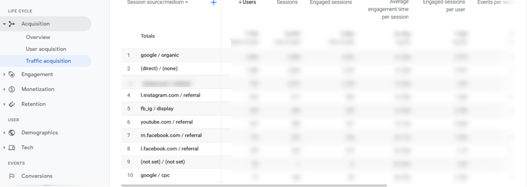 Google Analytics 4 overview