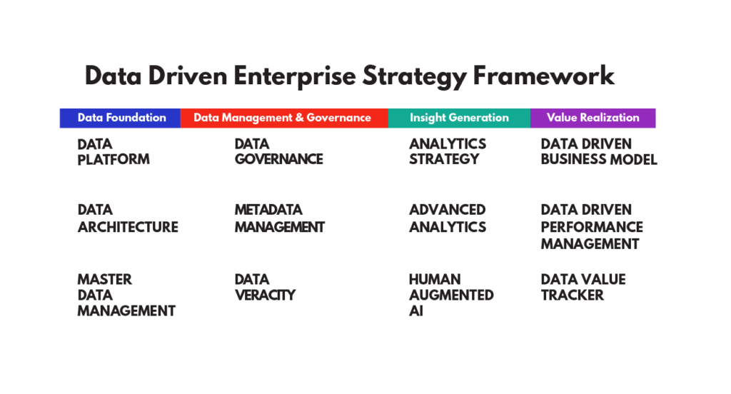 data driven enterprise strategy framework